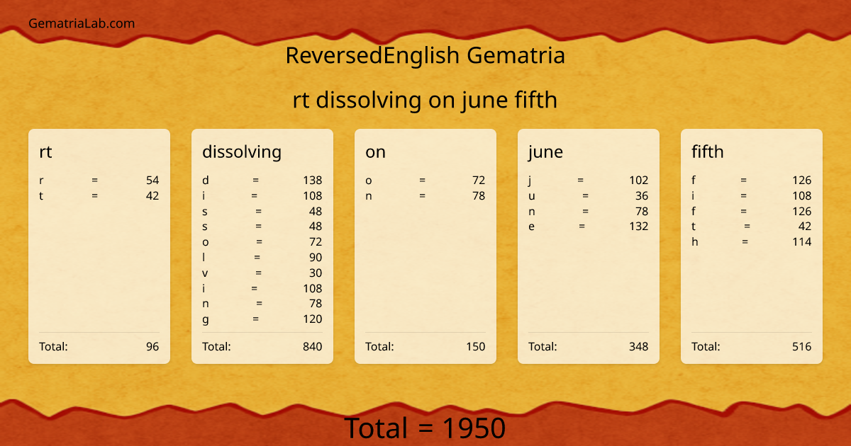 rt dissolving on june fifth in reversedEnglish Gematria